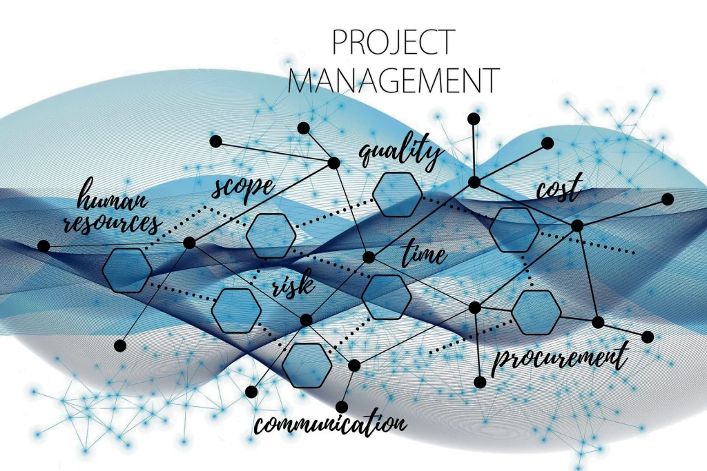 AI-driven project management software