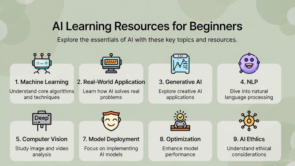 AI learning resources for beginners